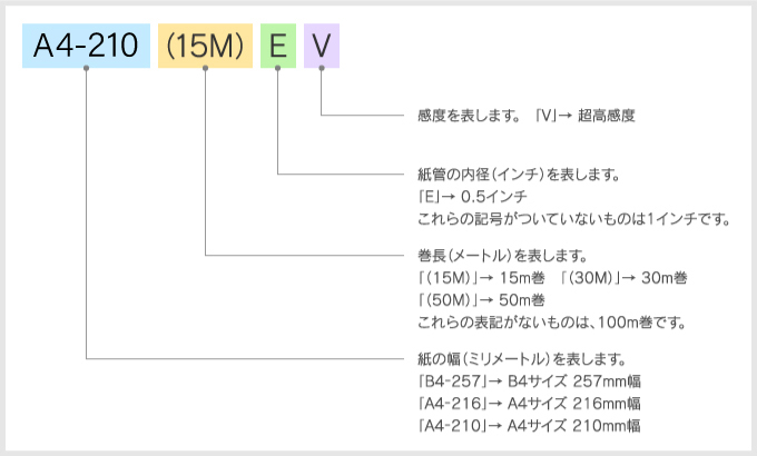 アジア原紙 (業務用60セット) アジア原紙 FAX感熱記録紙 A4-216EV A4 0.5in